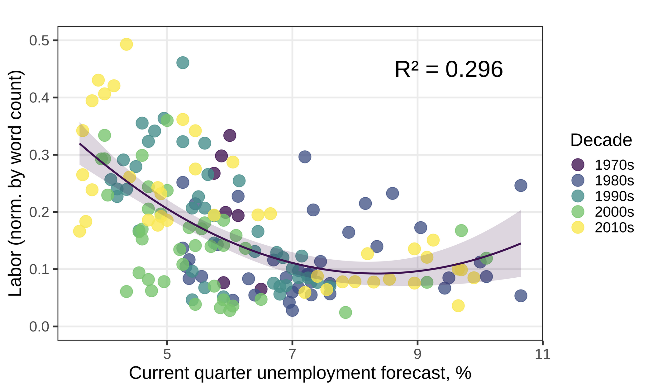 Rhetorical Phillips curve.
